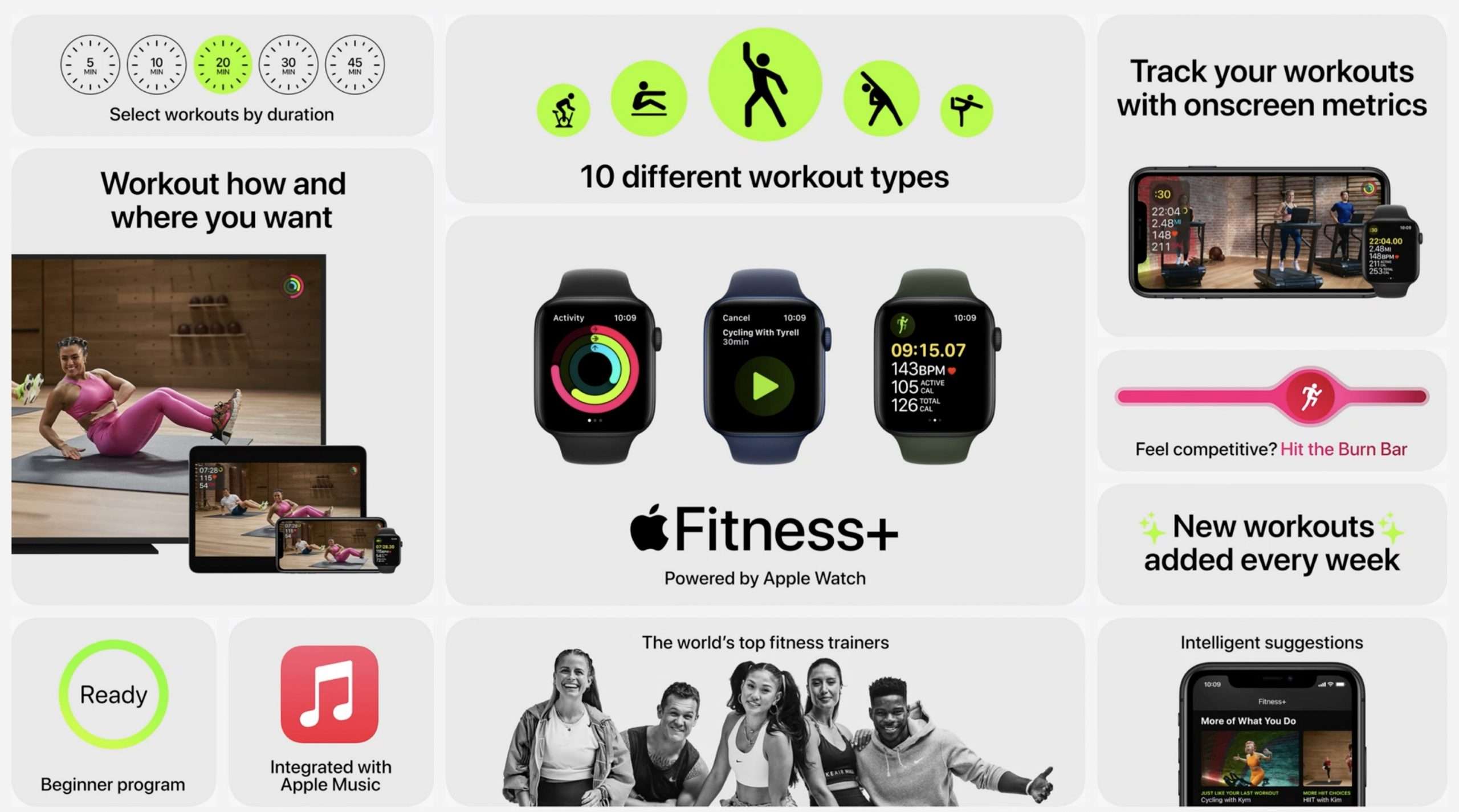What is Apple Fitness+?