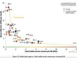 NZ’s mobile data is the third most expensive in the world