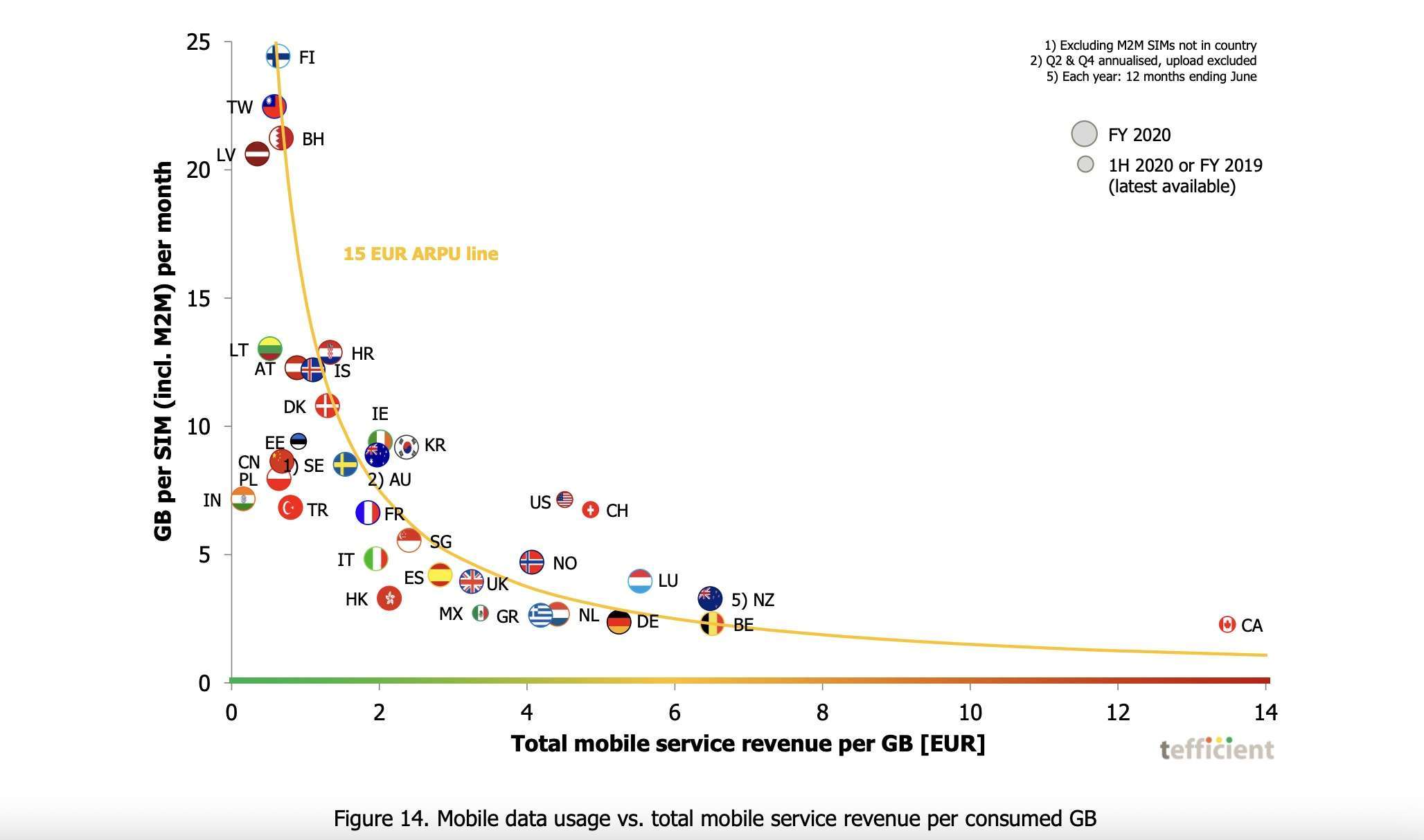 NZ’s mobile data is the third most expensive in the world